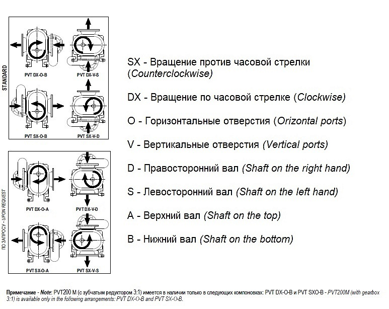 Насос вакуумный JUROP PVT 280 HDR, левое вращение