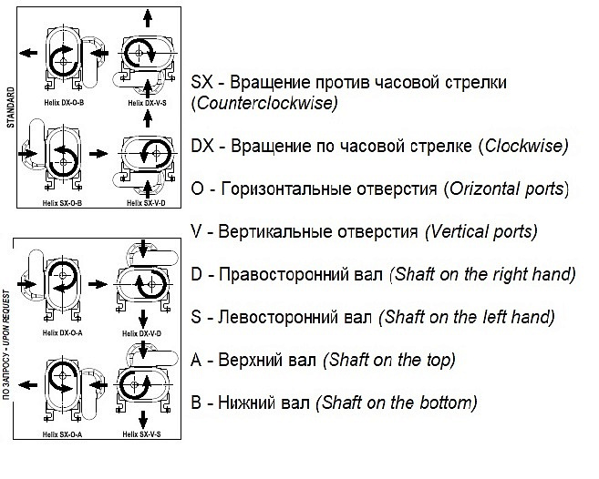 Насос вакуумный JUROP HELIX 450 ATEX HDR, левое вращение