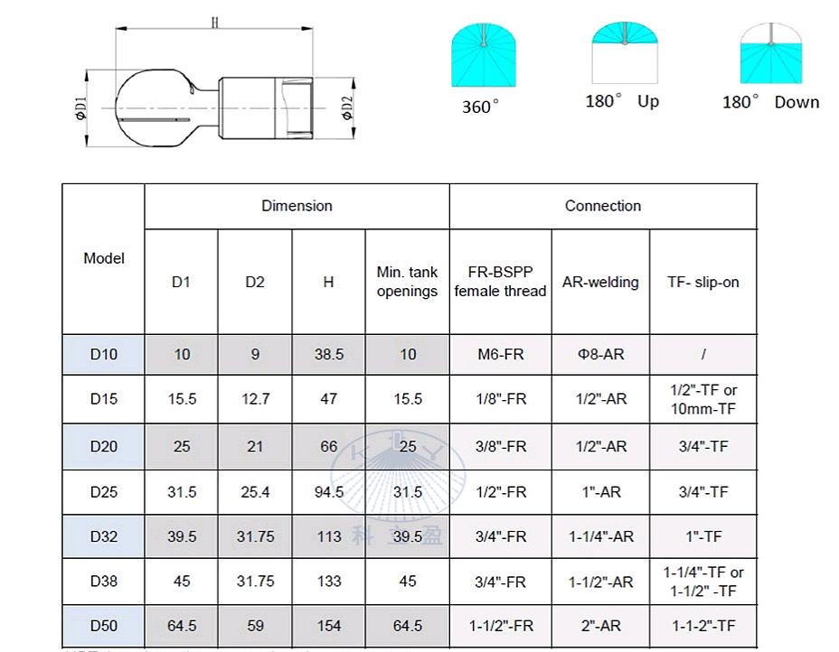 Расспылительная головка D20-360°-316LSS-3/8" BSPP (48 л/мин)