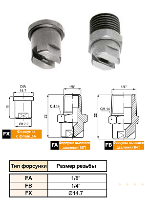 Плоскоструйные форсунки F (Мойка под высоким давлением)