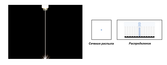 Стрельчатые форсунки FAA / FBA