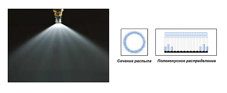 Полосконусные форсунки RX RZ
