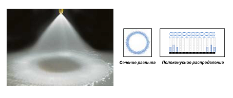 Полосконусные форсунки RA