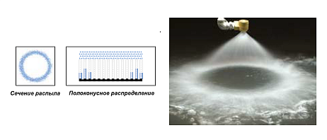Полосконусные форсунки PA PB (Повышенная производительность)