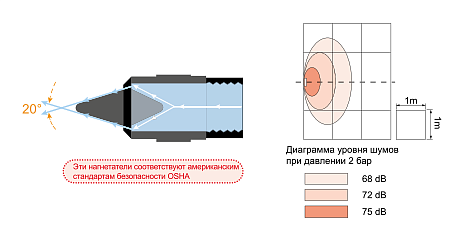 Нагнетательные форсунки UEA D020