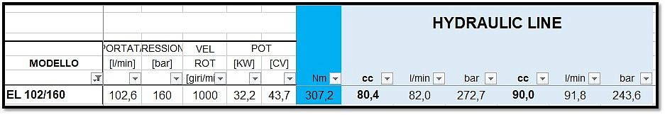Насос плунжерный высокого давления HPP EL  102/160;  102 л/мин; 160 бар.; с гидромотором 80CC