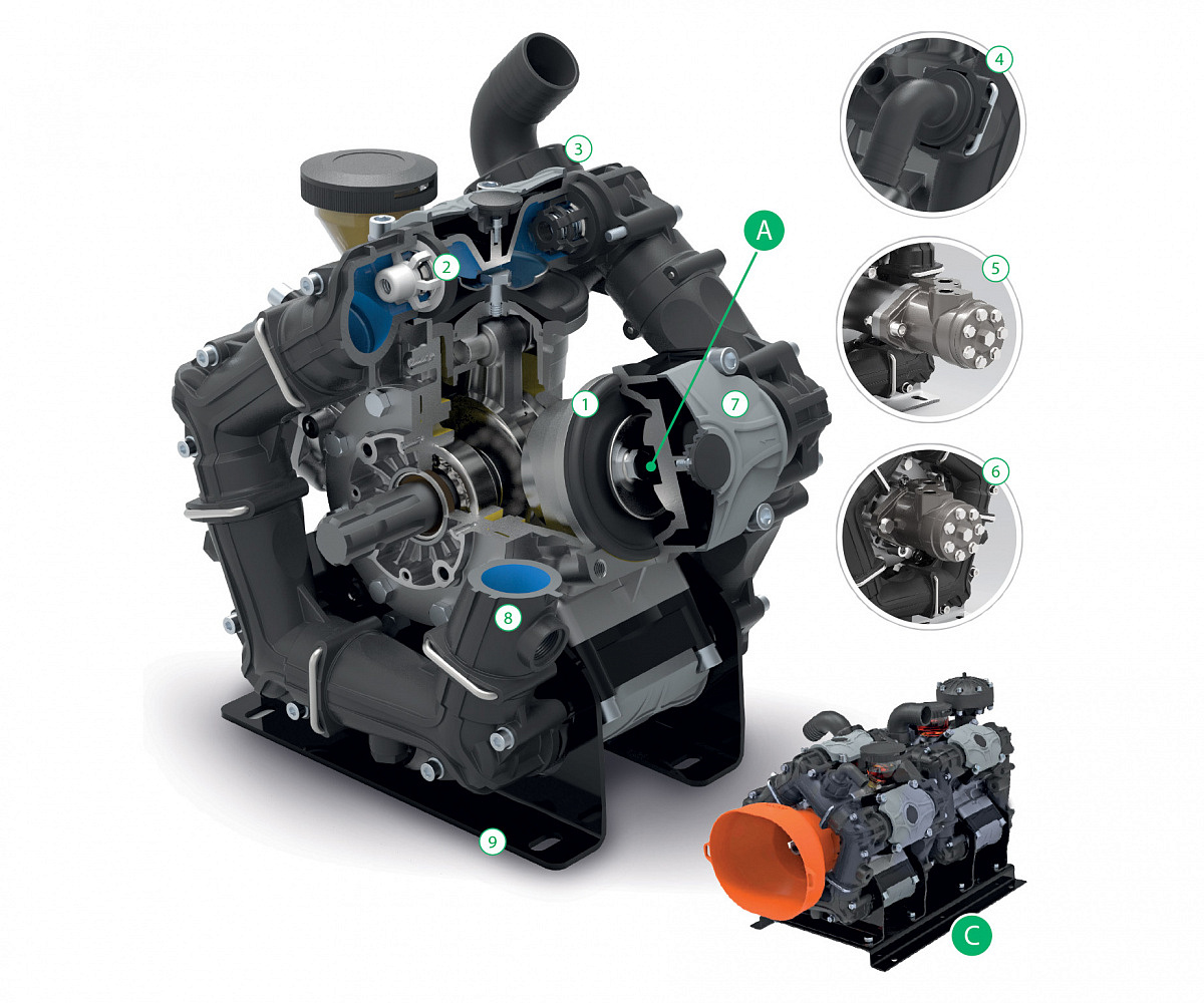 Насос мембранный Comet® серия ВPS200 (199 л/мин; 20 бар); вал ВОМ 1"3/8